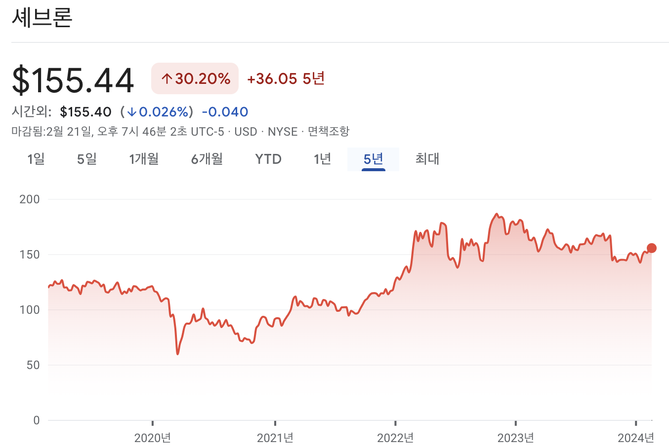 쉐브론 주가