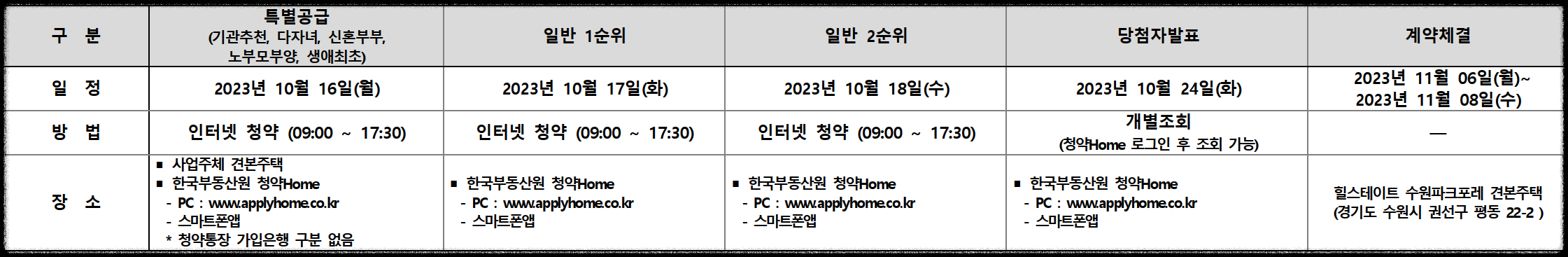 '힐스테이트 수원파크포레' 일반분양 청약 정보 (일정, 분양가, 입지분석)