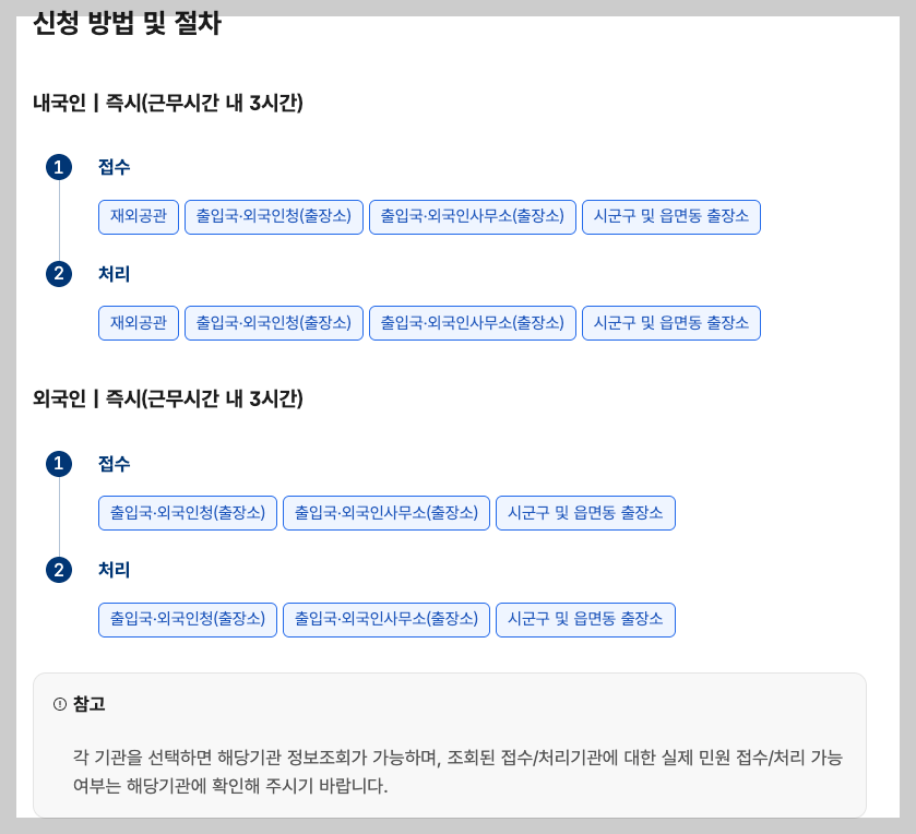 출입국사실증명서 인터넷 발급 3분 총정리