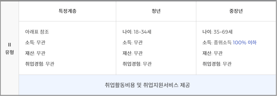 국민취업지원제도-2유형-특정계층-청년-중장년 설명표