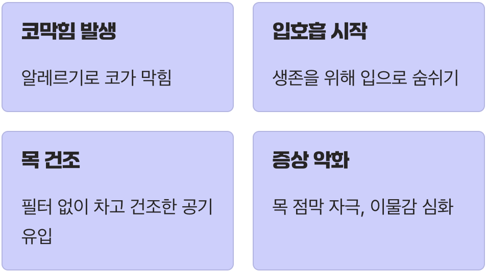 코가 막히면 입으로 숨 쉬는 악순환