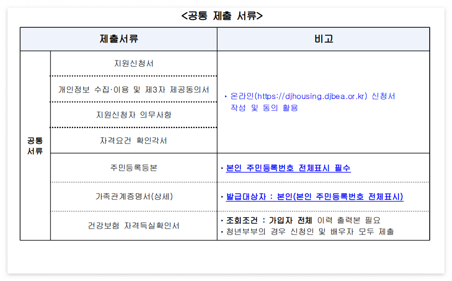청년 주택임차보증금