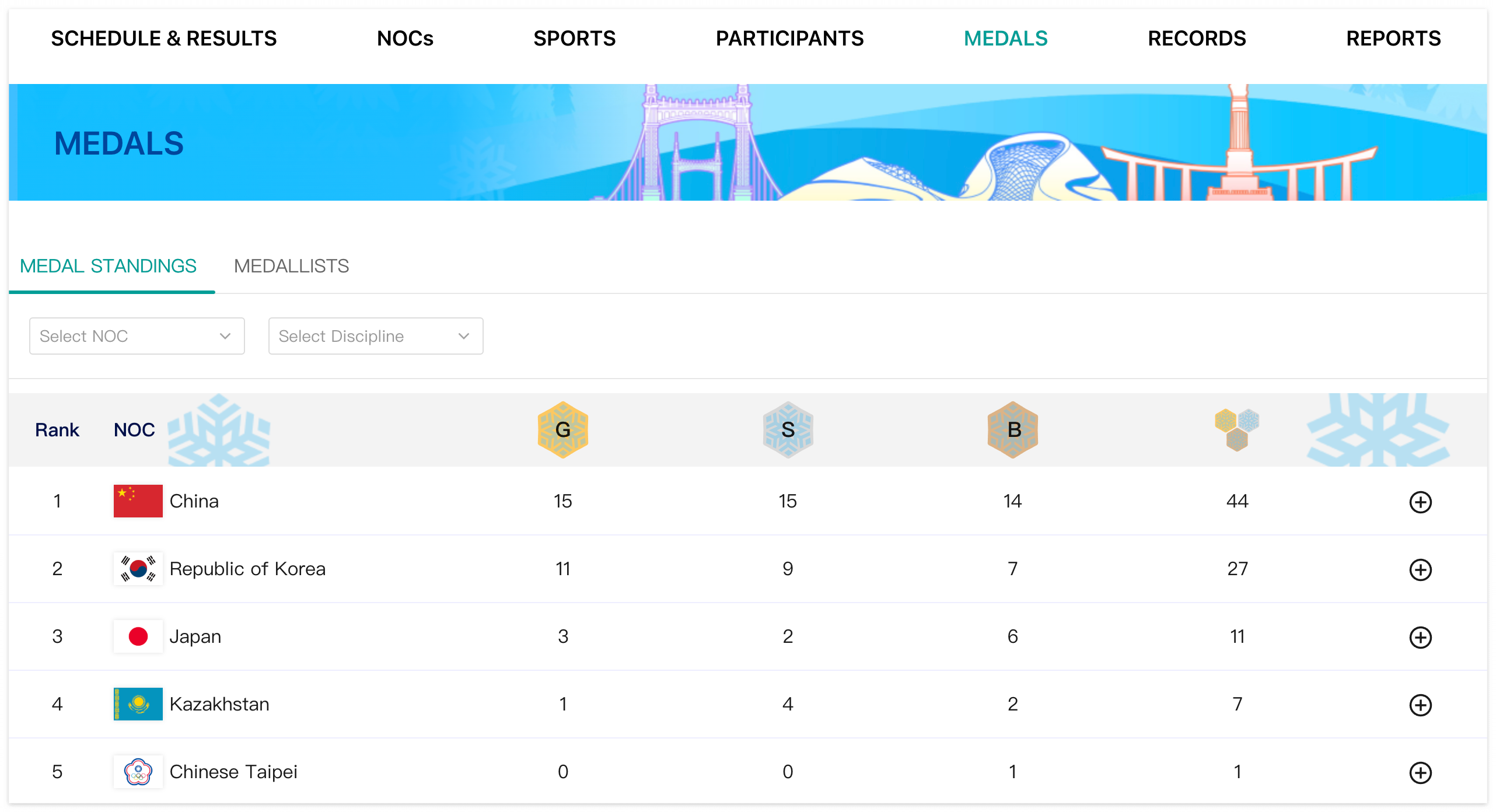 동계 아시안게임 메달순위