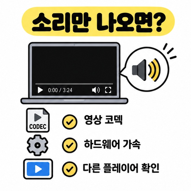 소리만 나오는 화면과 코덱 및 하드웨어 가속 점검 비교
