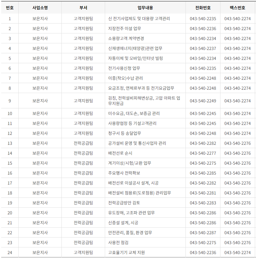 한국전력공사 충북 사업소 고객센터 전화번호 (한전 콜센터 연락처)