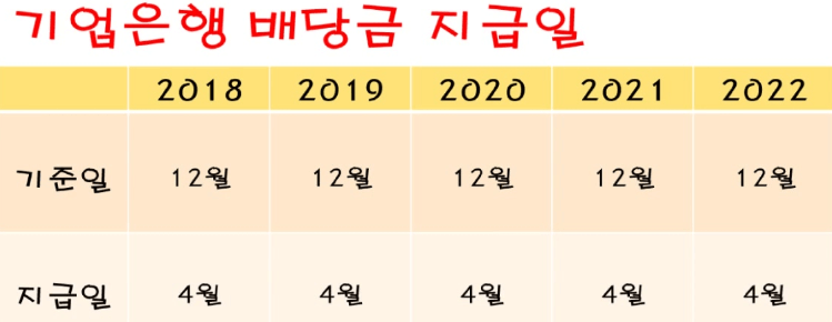 기업은행 배당주 투자