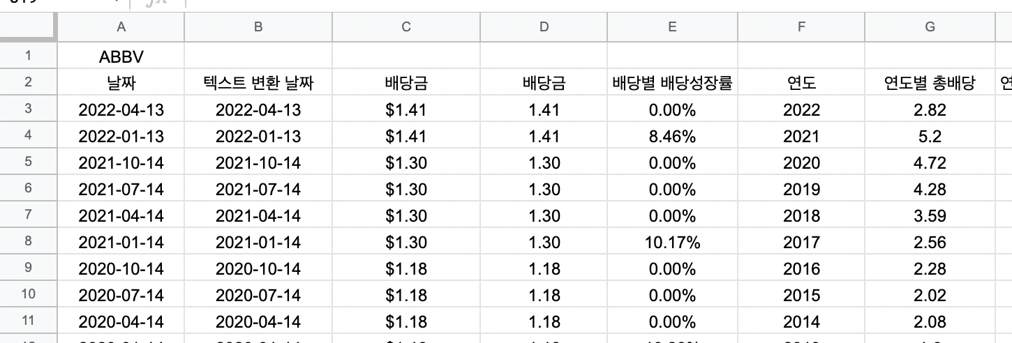 연도별 총 배당금