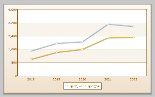 산림기능사 실기시험 현황 설명하는 사진