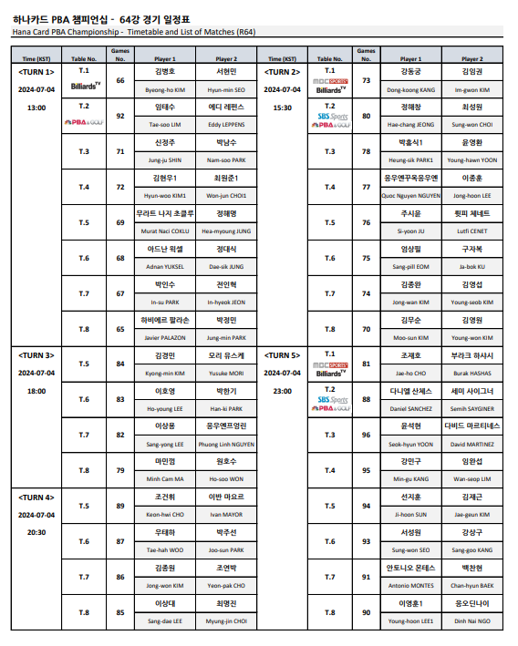 하나카드 PBA 챔피언십 64강 경기일정 경기시간