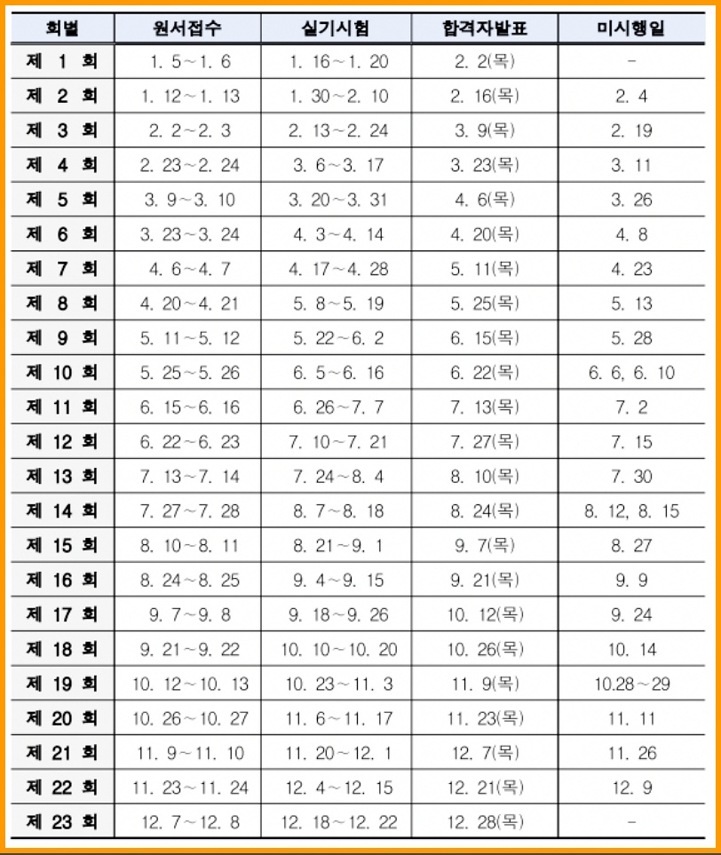 지게차운전기능사 실기시험 일정