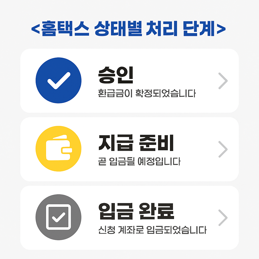 회사 정산 일정 지연