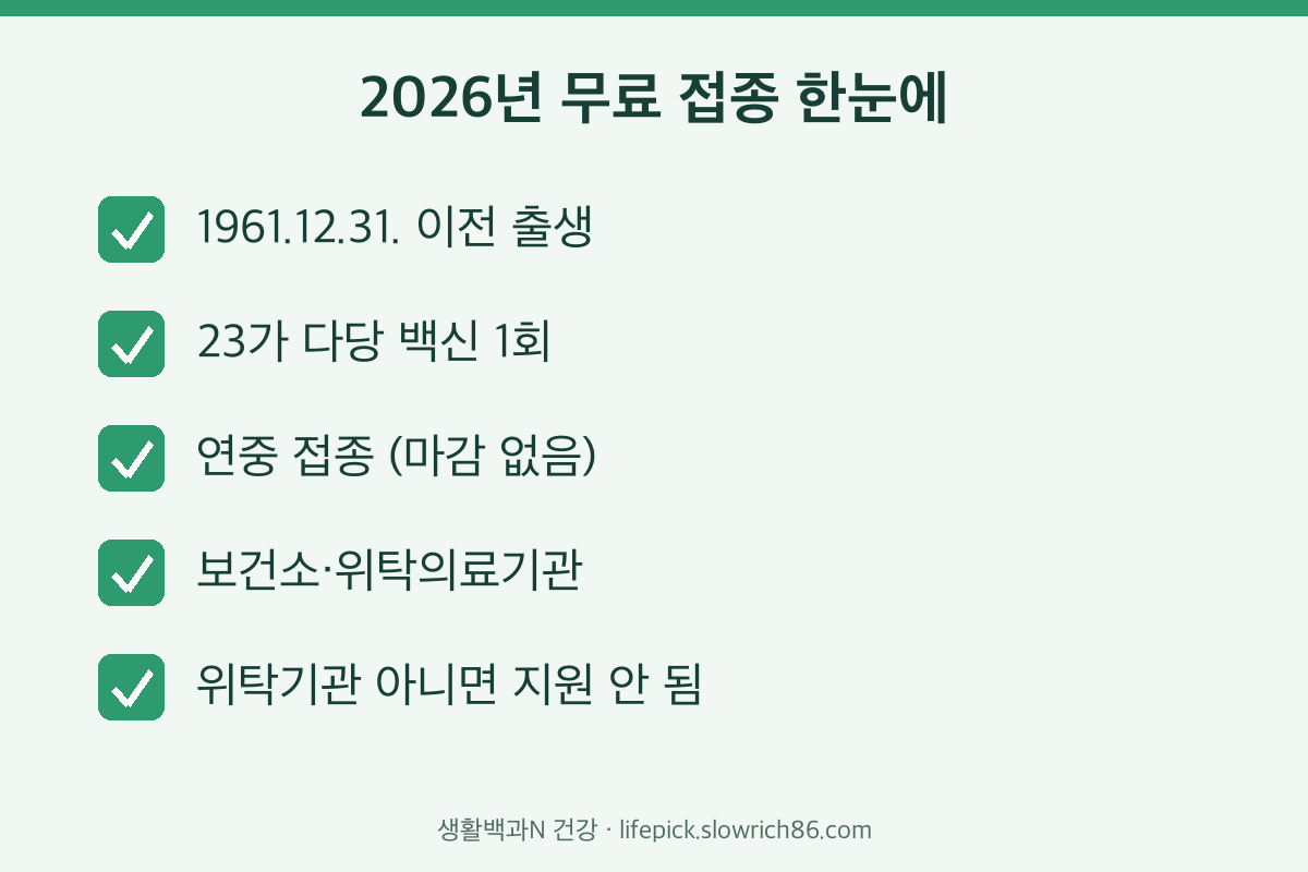 2026년 폐렴구균 무료 예방접종 대상 백신 장소