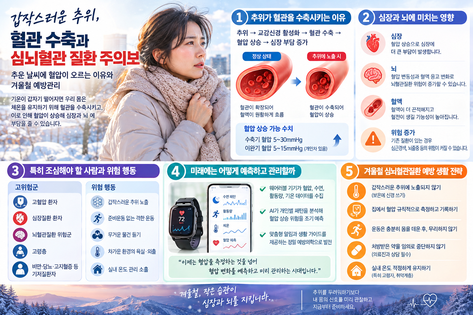 혈관 수축과 심뇌혈관 질환 주의보