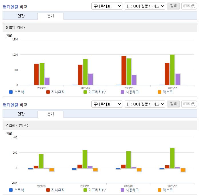 스코넥_업종분석