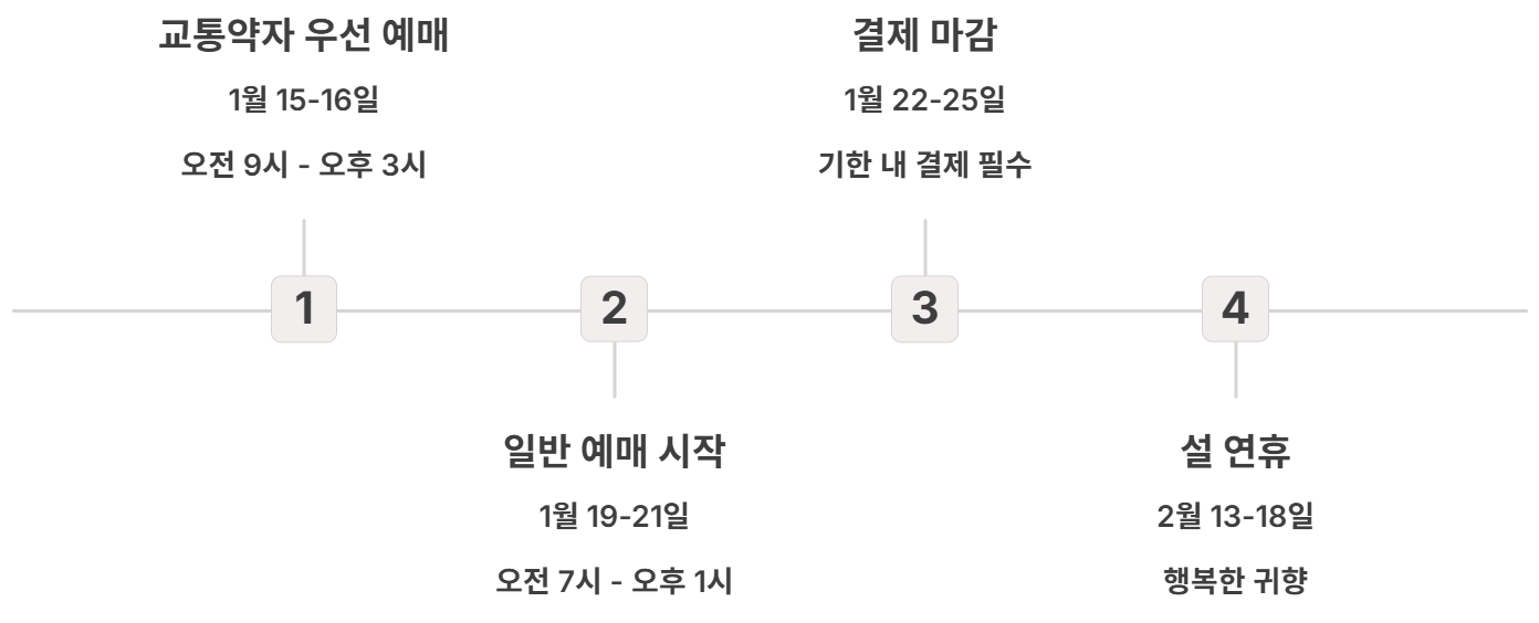 2026 설날 기차표 예매 일정