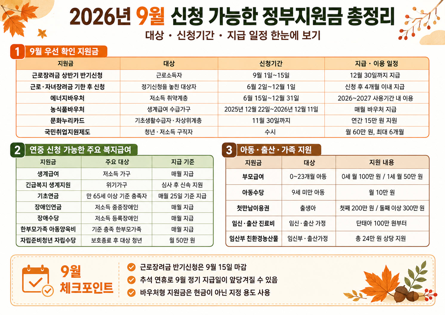 2026년 9월 신청 가능한 정부지원금, 대상&middot;신청기간&middot;지급 일정 총정리