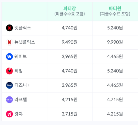 넷플릭스 공유 정책 변경 대안 뉴 넷플 가격 및 특징