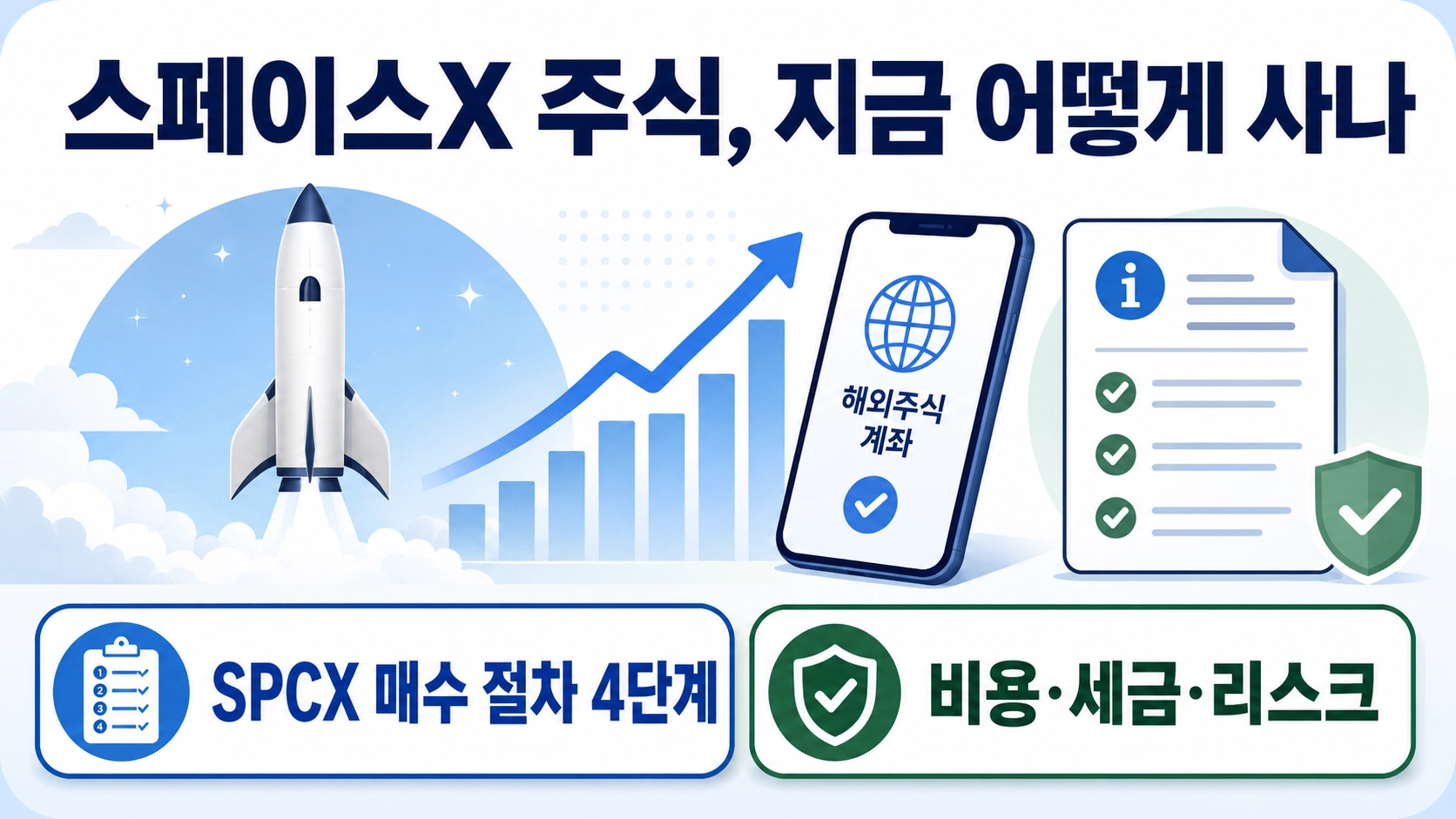 스페이스X 주식 SPCX 매수 절차와 비용&middot;세금&middot;리스크 확인사항을 표현한 금융 안내 화면
