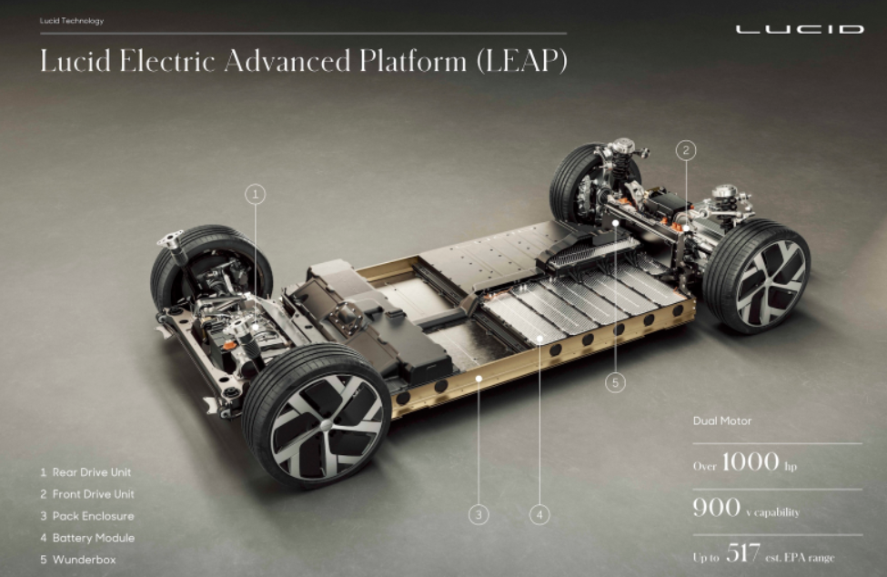 루시드 차량 사진