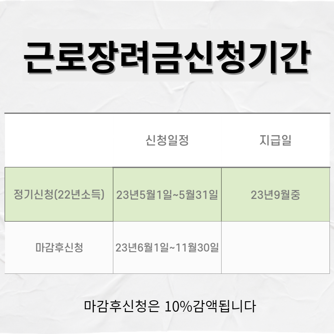 근로장려금 신청기간