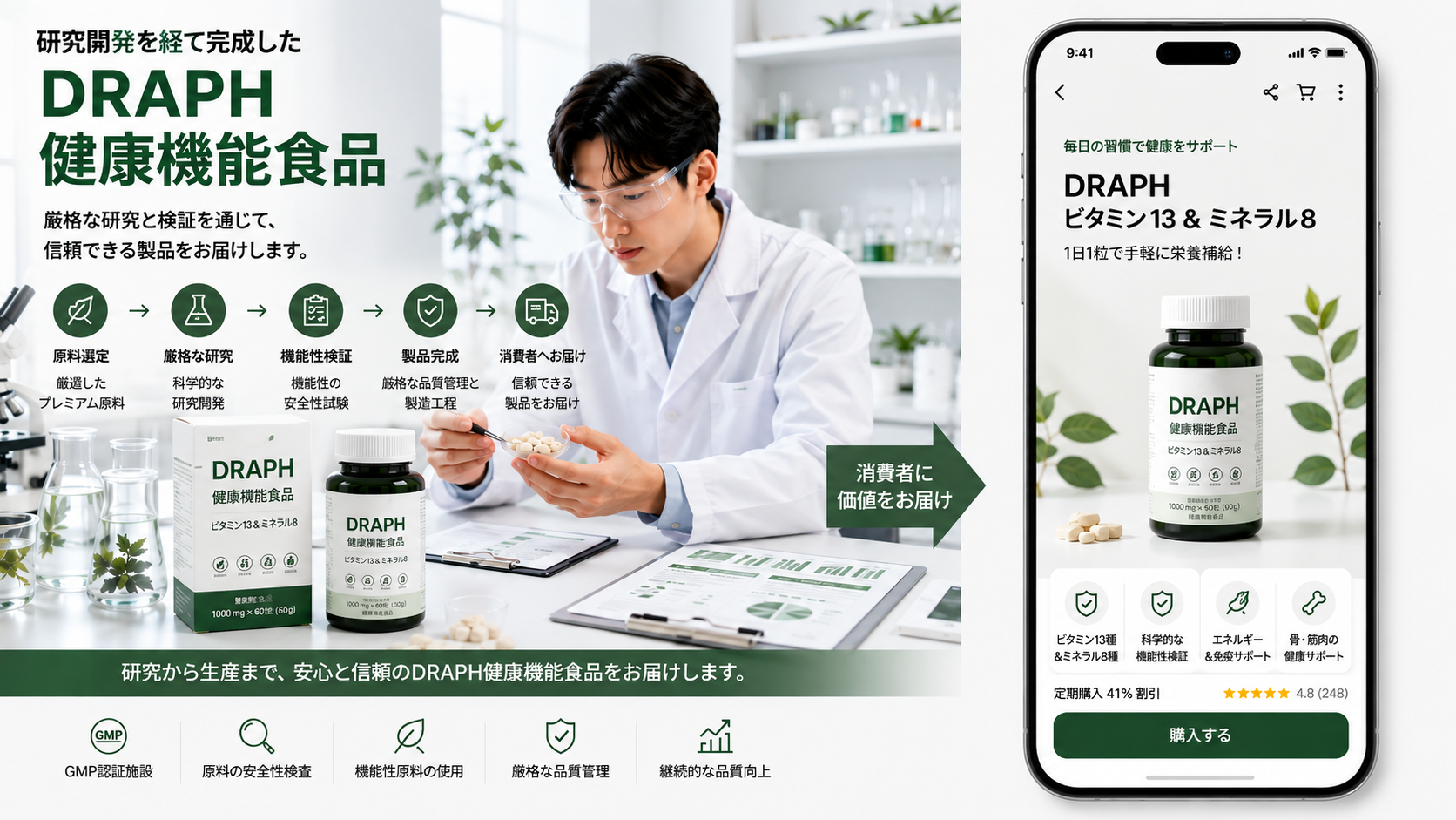 研究開発を経て完成した製品情報が、健康機能食品の商品詳細ページを通じて消費者に伝わるまでのプロセス。