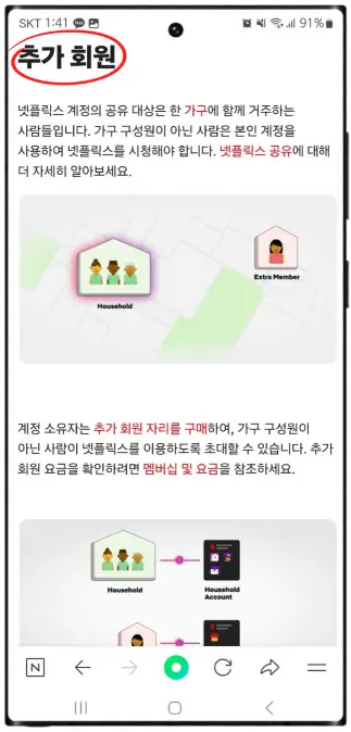 넷프릭스 요금제 특징