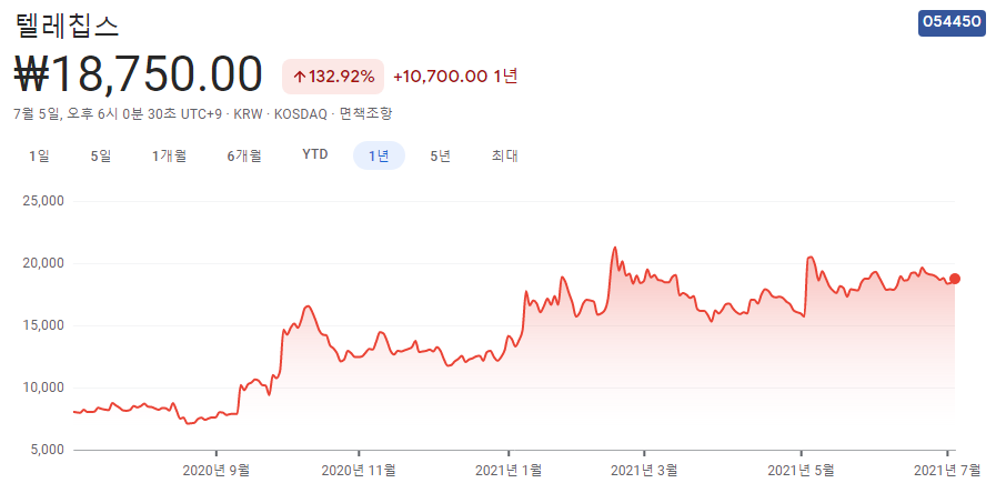 자율주행-관련주 자율주행-관련주