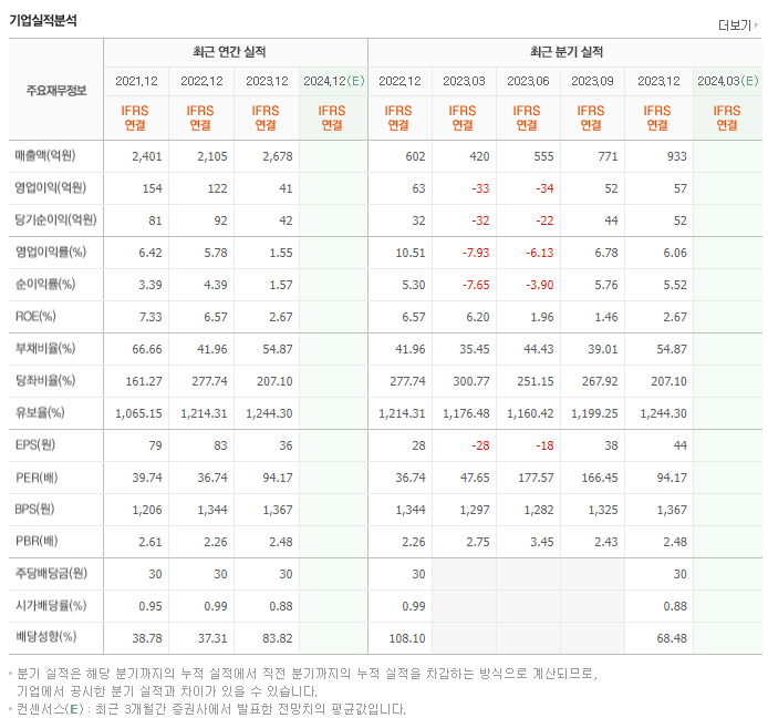 현대무벡스_실적