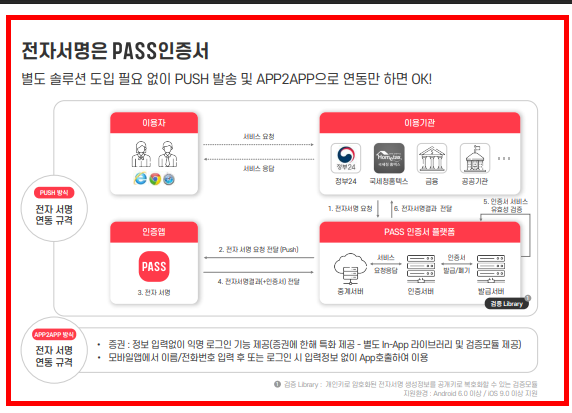 pass 인증서 발급 따라하기