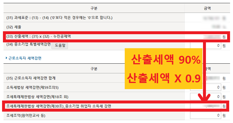 종합소득세 중소기업 소득세 감면 신청