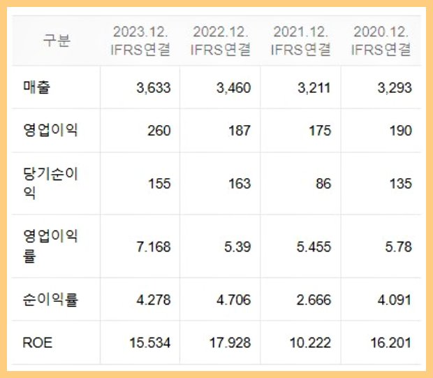 한전산업-실적