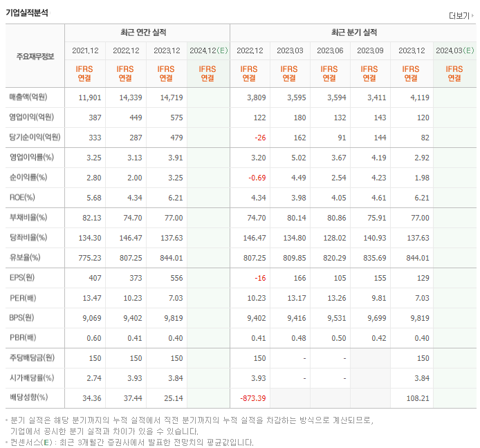 일진홀딩스_실적