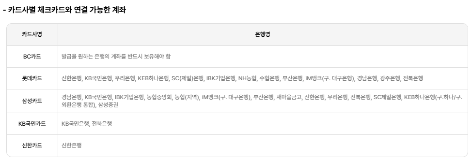 에너지바우처 사용방법 사용처