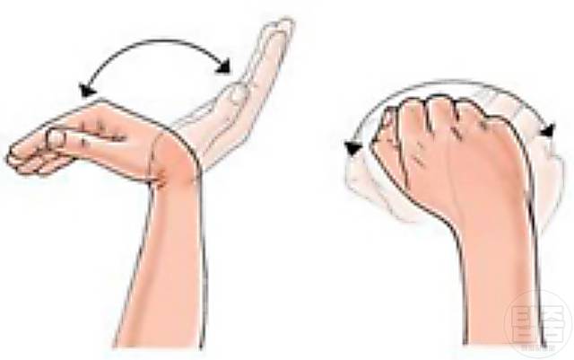 손목 시큰거림 아플때 스트레칭,손목통증