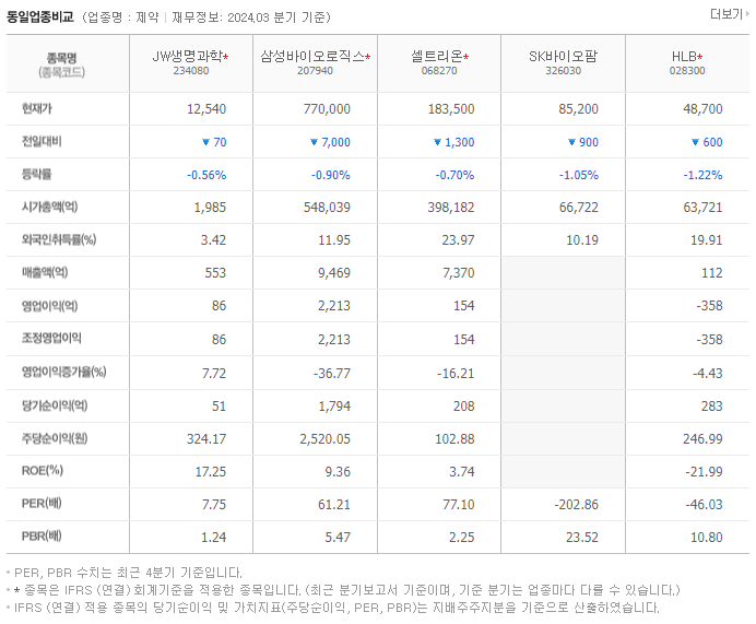 JW생명과학_동종업비교자료