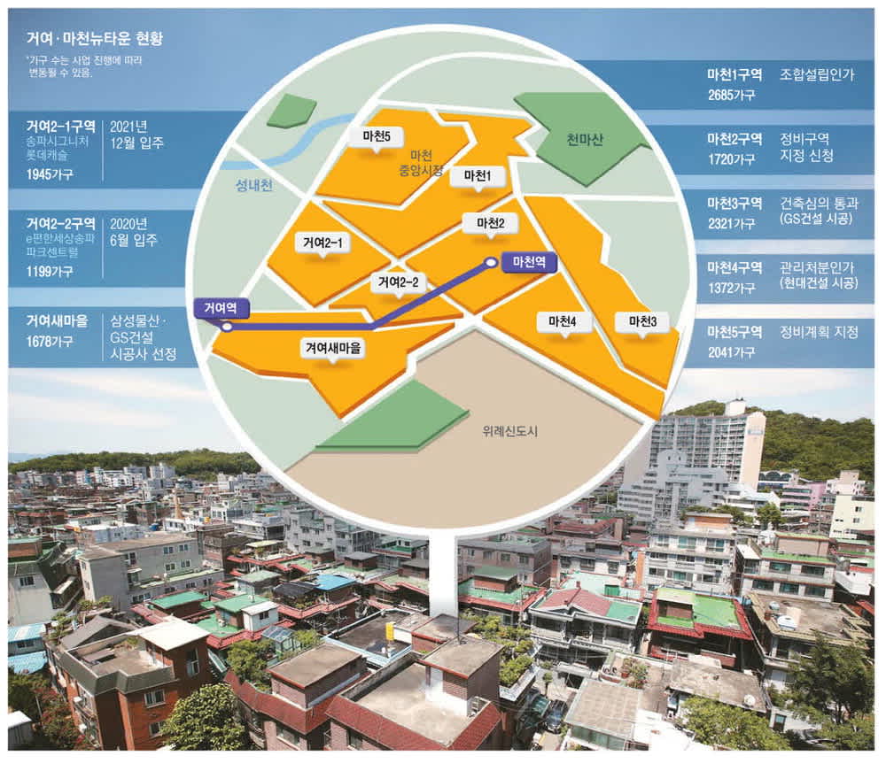 🏢 마천2구역 재개발, 드디어 본격 시동! ✨