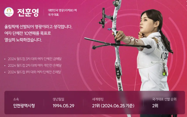 한국양궁 전훈영