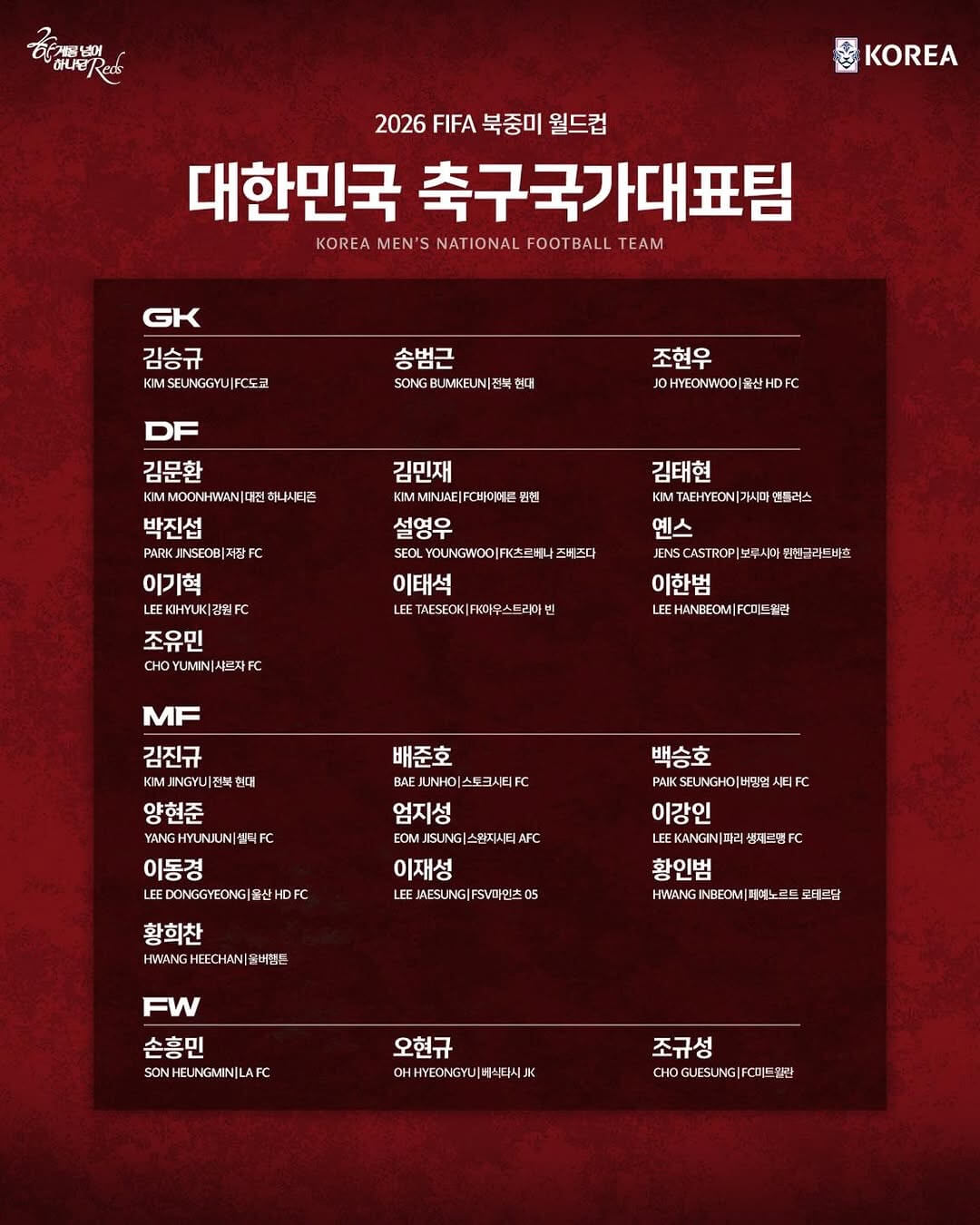 북중미 월드컵 축구 국가대표팀 26인 최종 명단 발표 평가전 일정