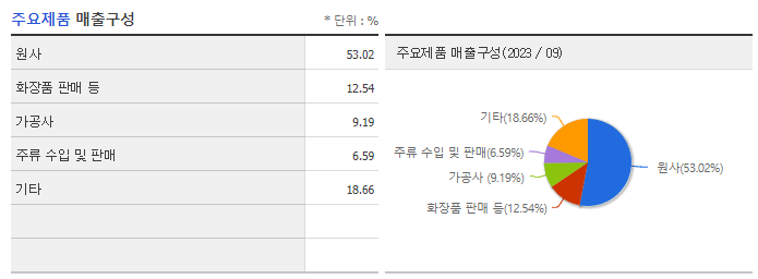 일신방직_주요제품