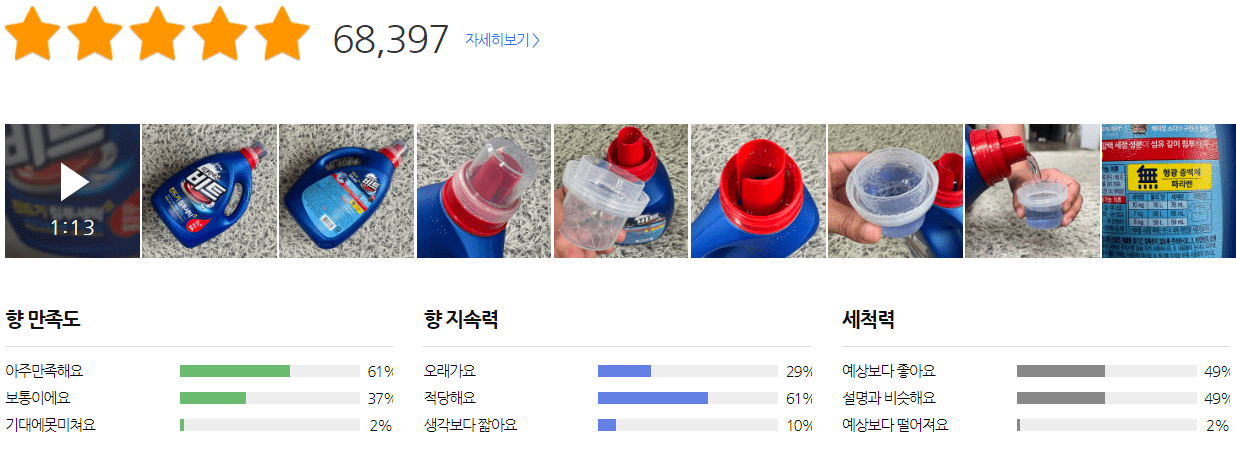 세탁세제 추천 순위 TOP 5 - 네이버, 쿠팡, SSG닷컴 판매 분석 가이드