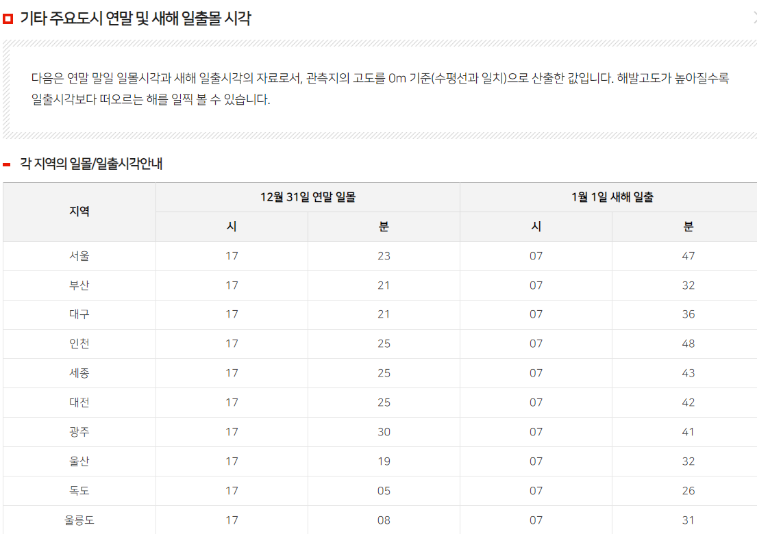 일출일몰시각