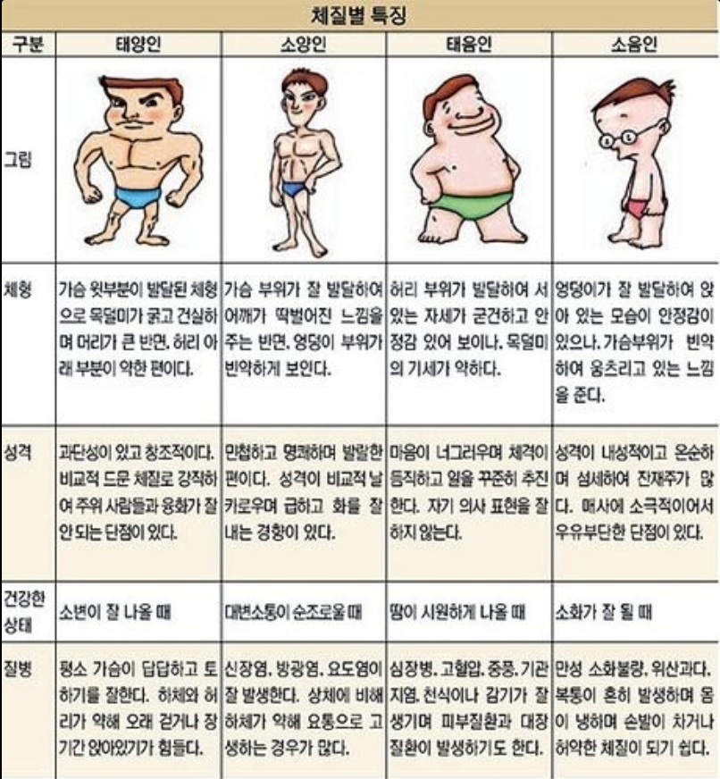 8체질 종류
