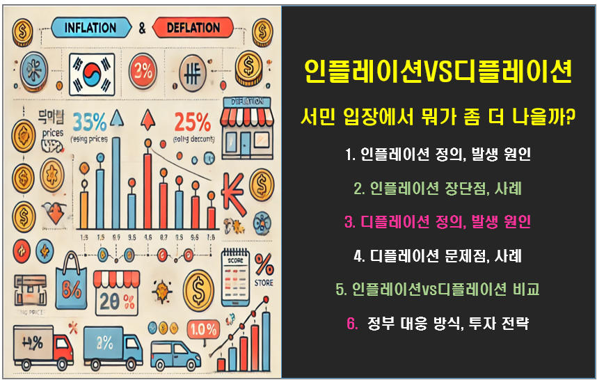 인플레이션 vs 디플레이션 서민 입장에서는 뭐가 좀 더 나을까?