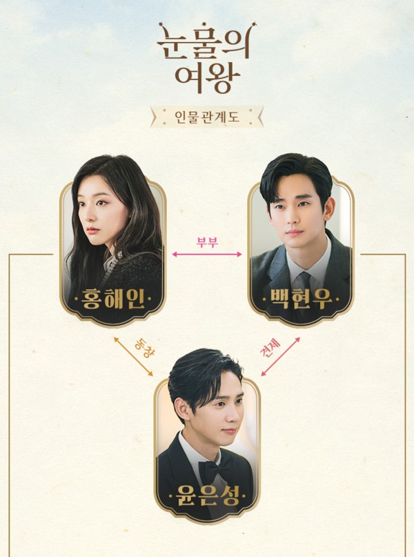 눈물의 여왕 인물 관계도 등장인물 원작 작가 다시보기 