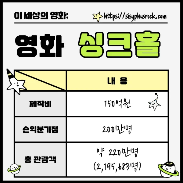 영화 싱크홀