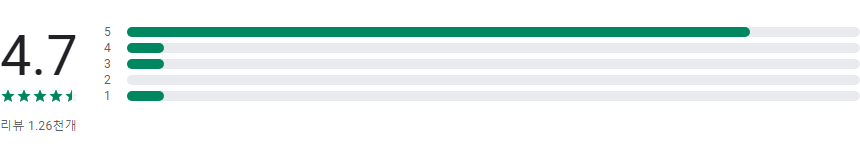 영어 필기체 연습 앱, Cursive, 영어 필기체 배우기