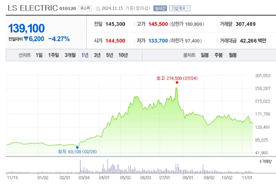 AI 전력기기 관련주 수혜주