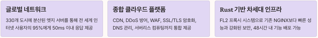 클라우드플레어란 무엇인가 포인트 정리