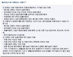 차상위계층기준 확인방법혜택