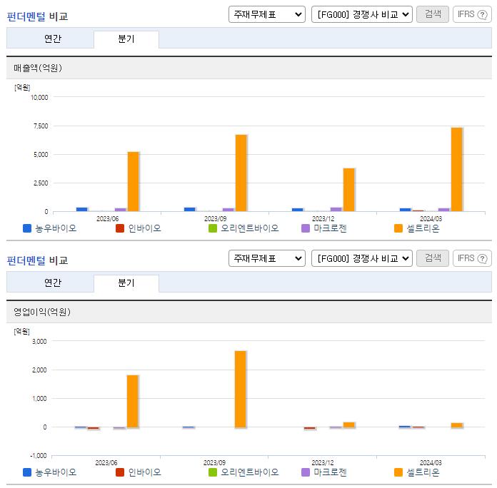 농우바이오_업종분석
